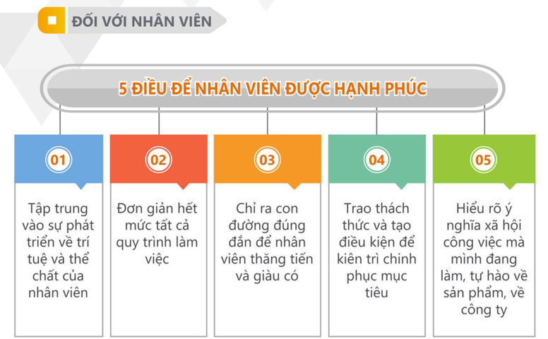 Triết lý kinh doanh của Kingtek