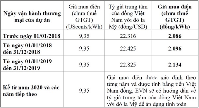 Giá mua điện của EVN