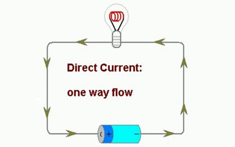 Điện một chiều DC