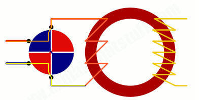 Nguyên lý hoạt động của máy biến tần