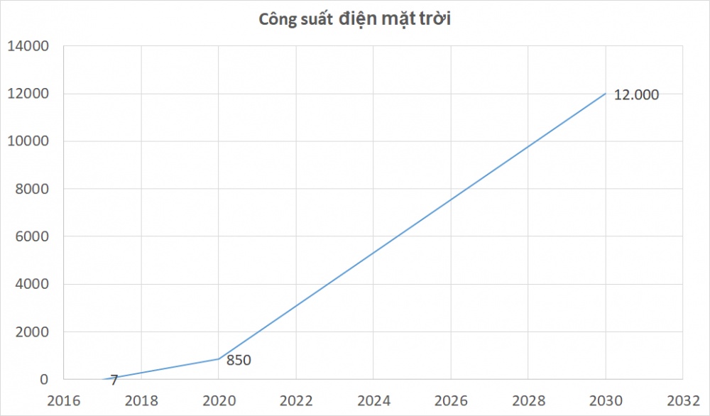 Báo cáo năng lượng 2017