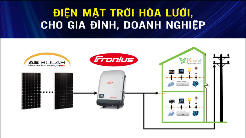 Kingtek cung cấp giải pháp điện mặt trời chuẩn châu Âu trên toàn quốc